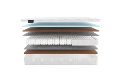 Матрас Materlux Adamello Light 543