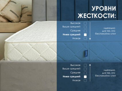 Матрас Димакс Relmas Foam 3Zone 31