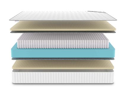 Матрас Denwir CLASSIC SOFT PLUS S1000 746