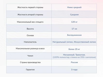 Матрас Димакс Твист Ролл Софт 34