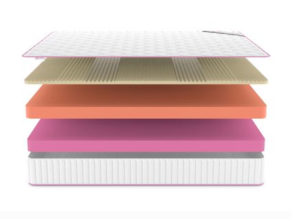 Матрас Denwir MEGA TOP SOFT RELAX 23 543