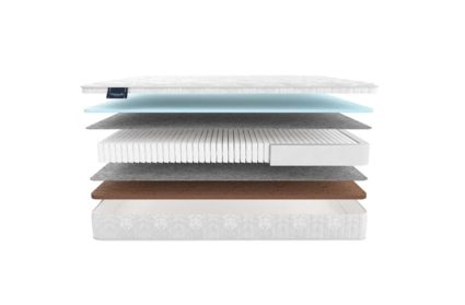 Матрас Materlux Gardena Multi 543
