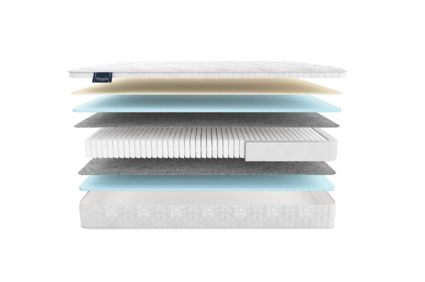 Матрас Materlux Albris Multi 543
