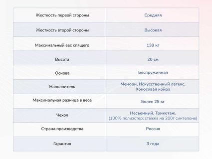 Матрас Димакс Твист Ролл Мемори 31