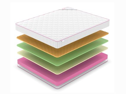 Матрас Denwir MEGA SOFT FOAM MEMO RELAX 17 543