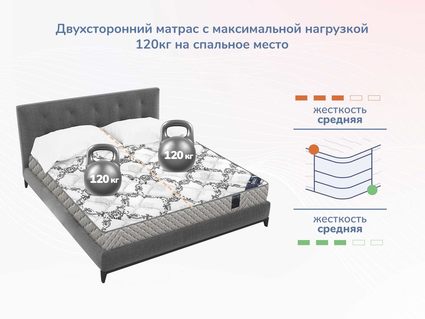 Матрас Димакс Твист Ролл Лайт стиф 626