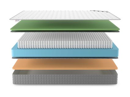 Матрас Denwir BEST MEMO FOAM S1000 755
