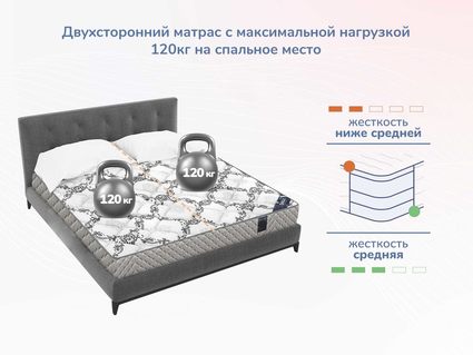 Матрас Димакс Твист Ролл Софт 58